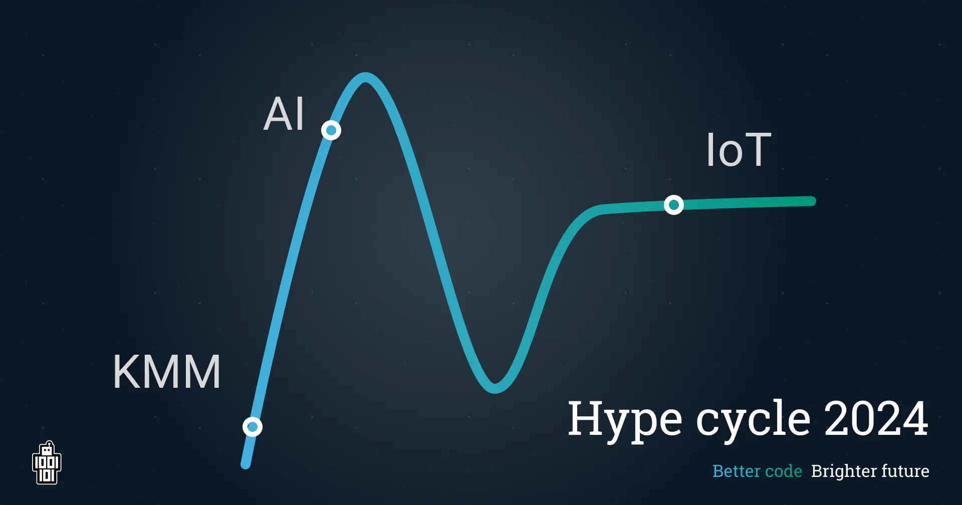 Software trends in 2024: AI, KMM en IoT op de hype curve - In dit artikel kijken we vooruit naar 2024 en bespreken we welke technologische trends op softwaregebied wij verwachten en inzetten in 2024.